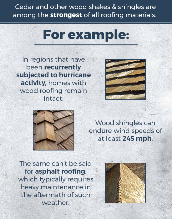 wood shingle strength