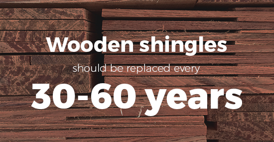Replace wooden shingles every 30-60 years