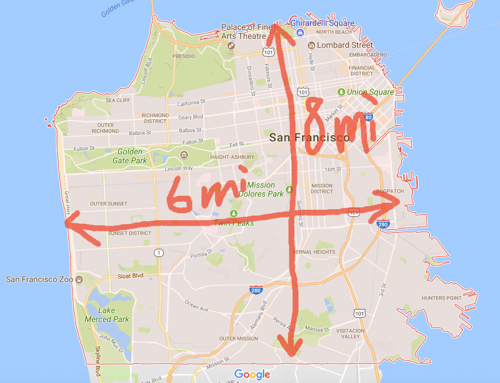 SF Size.png