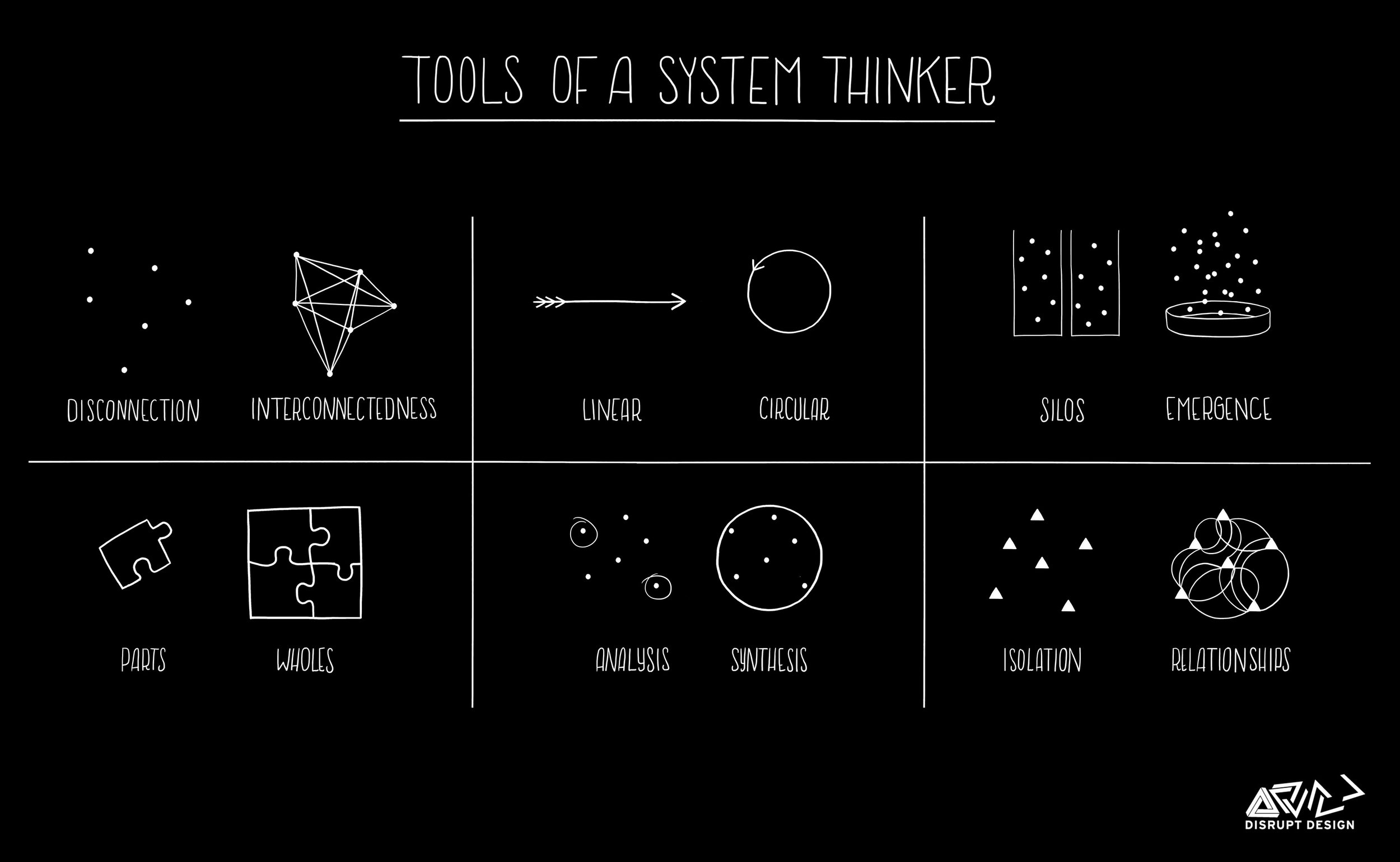 ToolsOfASystemsThinker_inverted.jpg