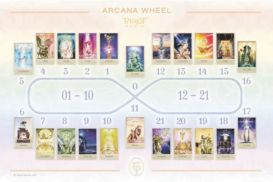 arcanawheel.jpeg