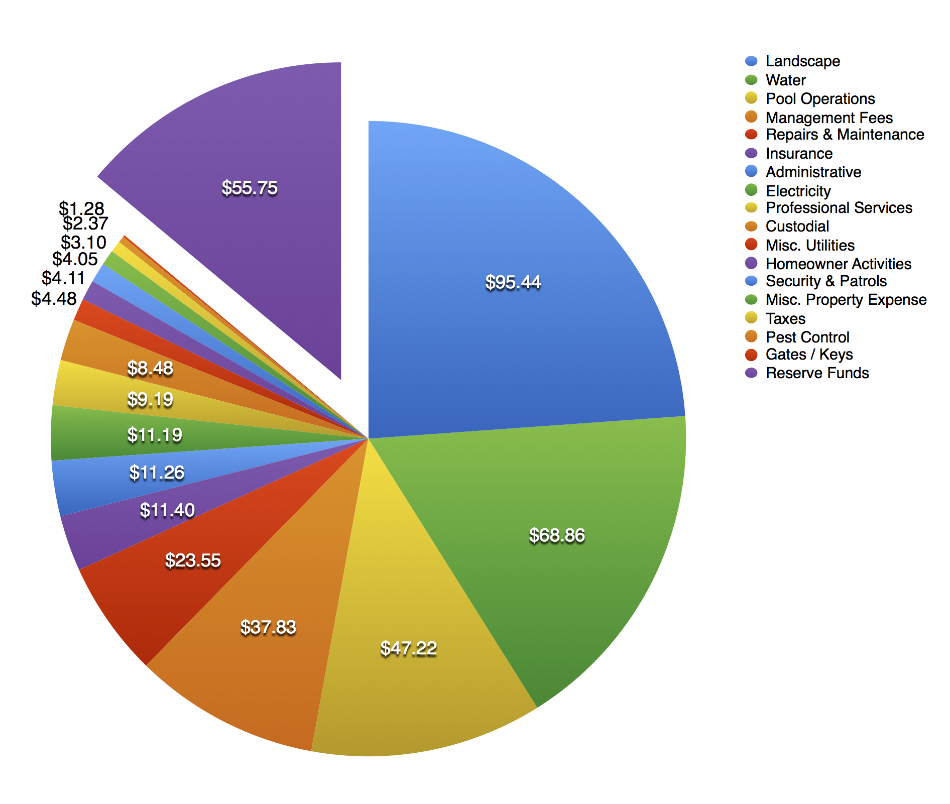 Source: 2015 budget