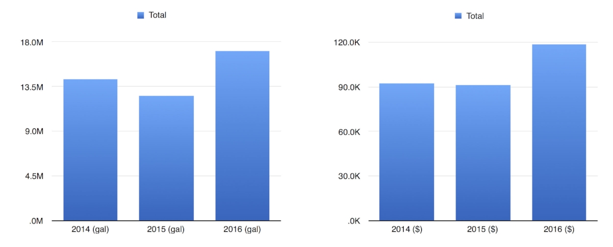 Fig. 1 (data through Nov. 2016)