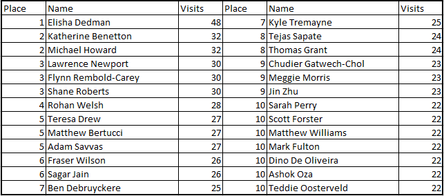 November top 10.png