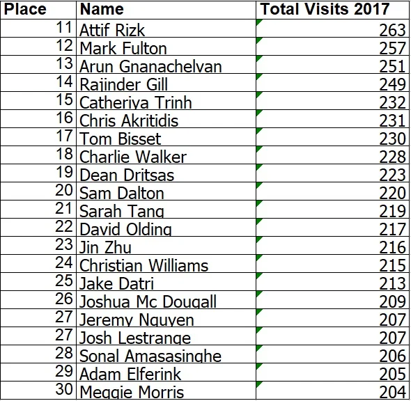 Top_visits_2017.2.jpg
