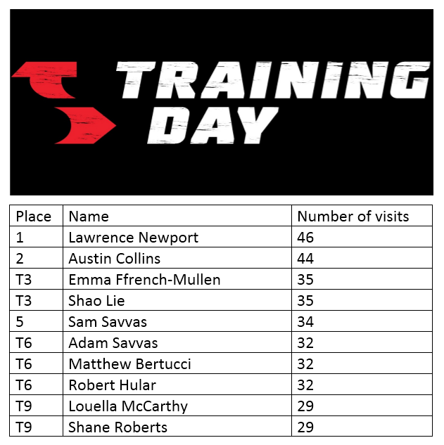 topvisit_nov_bur.png