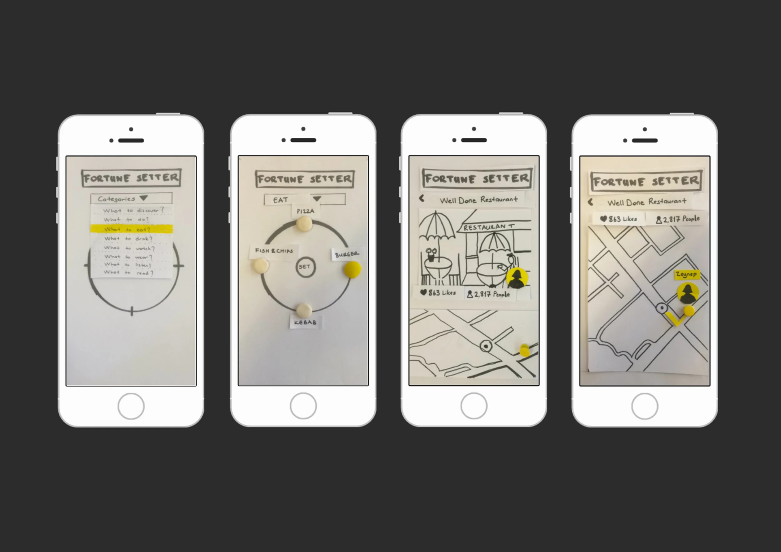 Global Service Jam '15 - Fortune Setter App Concept