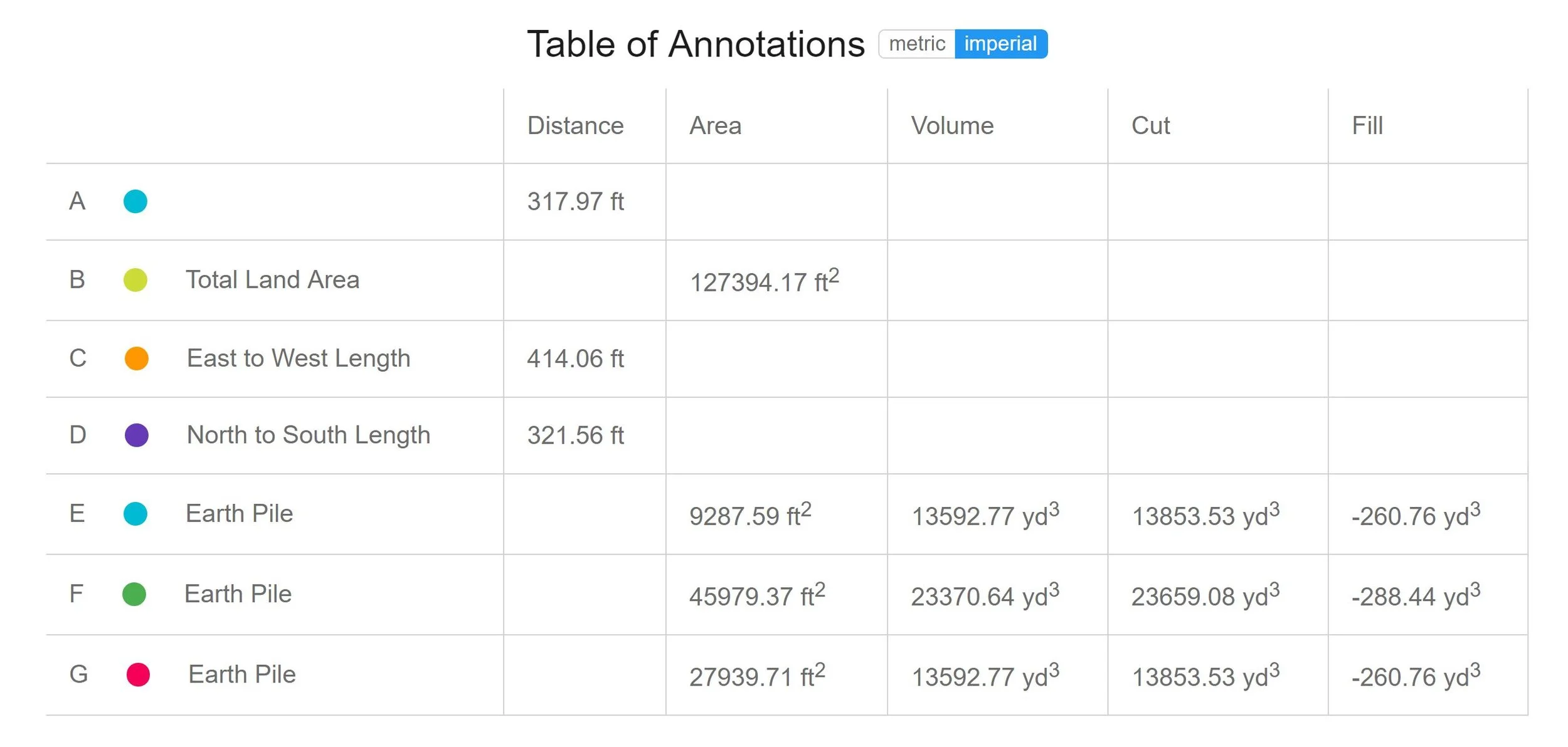 PDF table of measurement data
