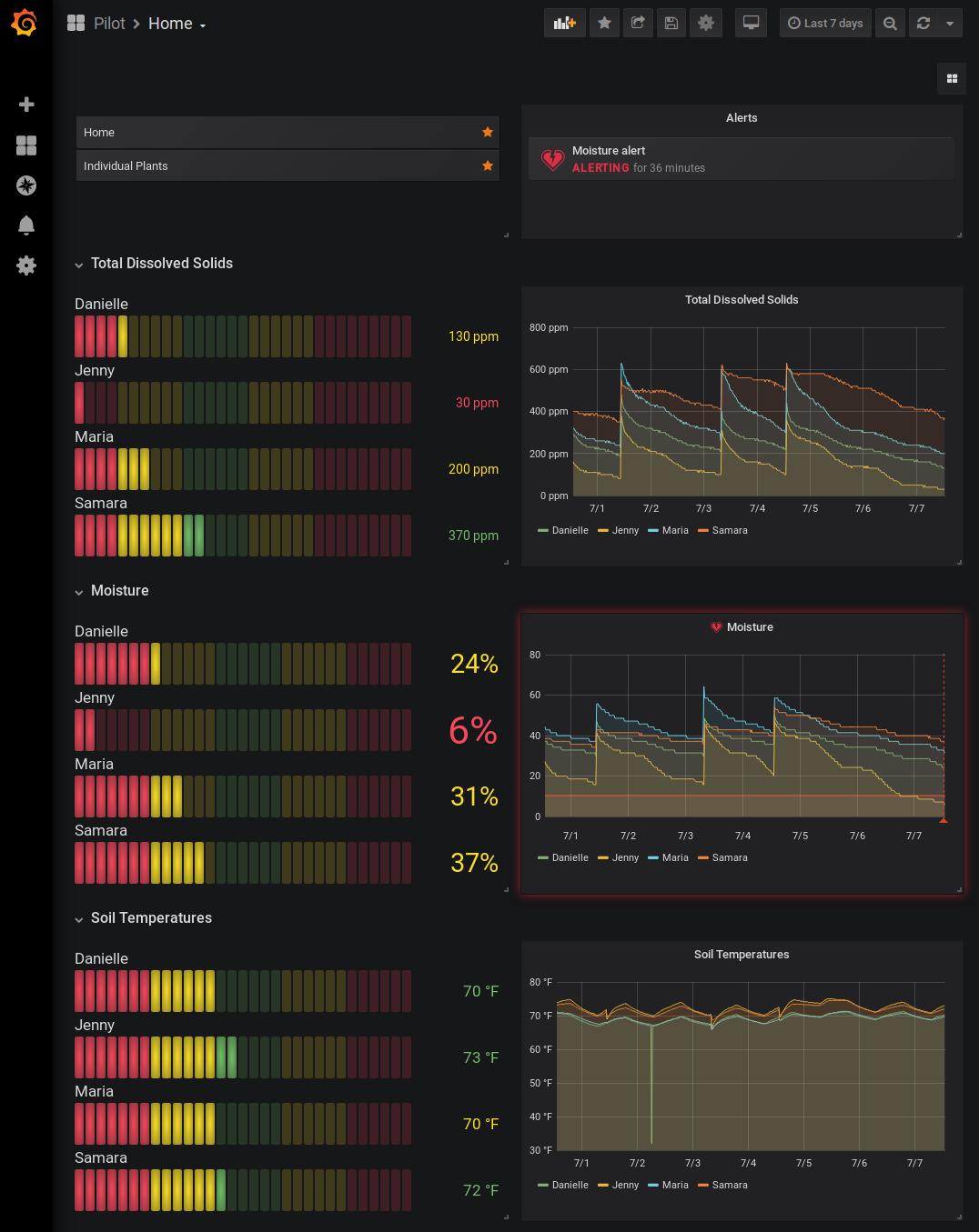 pilot-dashboard.png