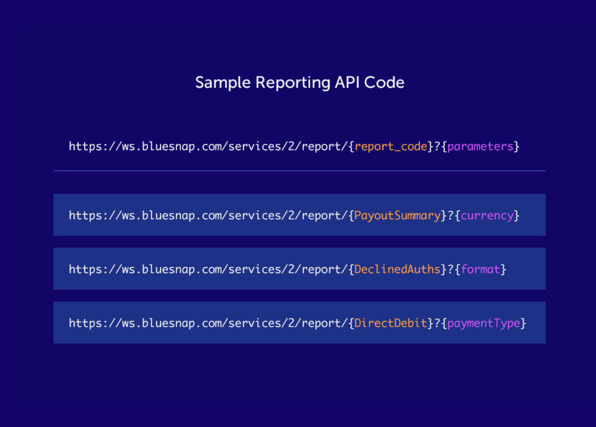 This is an example of the BlueSnap Reporting APIs. Top line outlines the template API, and three below show variations. Vibrant color palette is used to highlight customizable content.