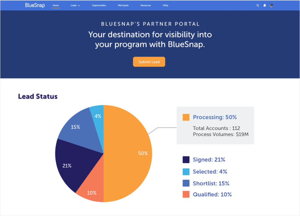 This graphic is an example of the lead status on the BlueSnap partner portal. With the brand colors, the diagram showcases how there are different types of leads.