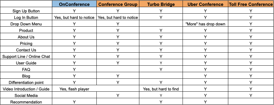 Chart created by Mark Hwang