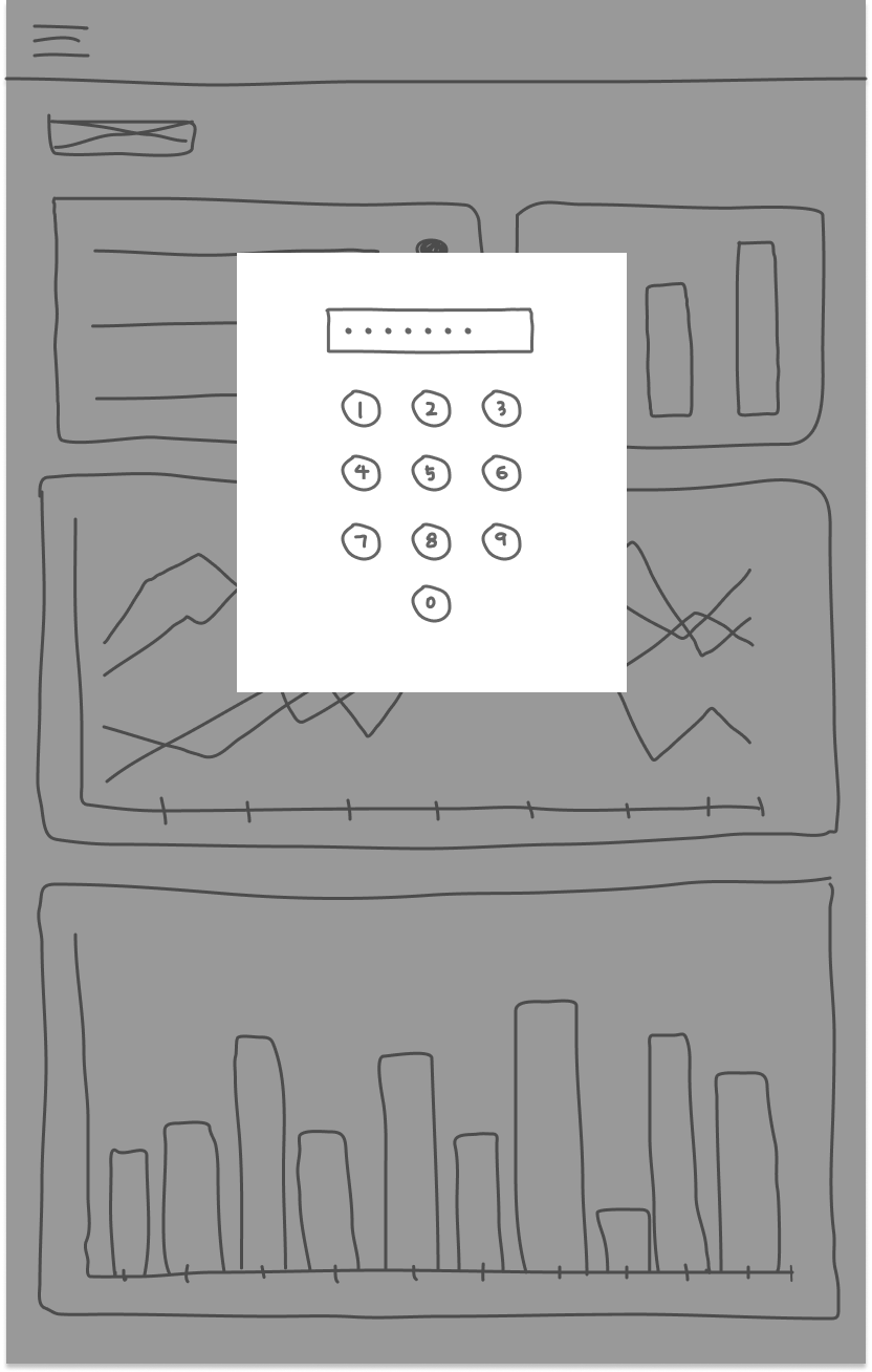Password