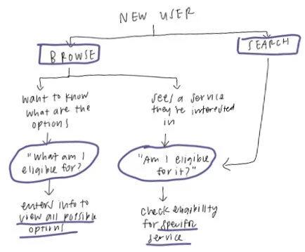 new-user.jpg