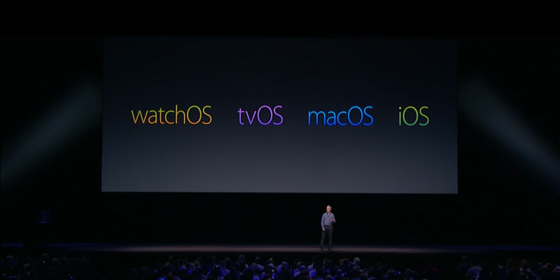 WWDC