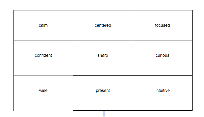 trait chart