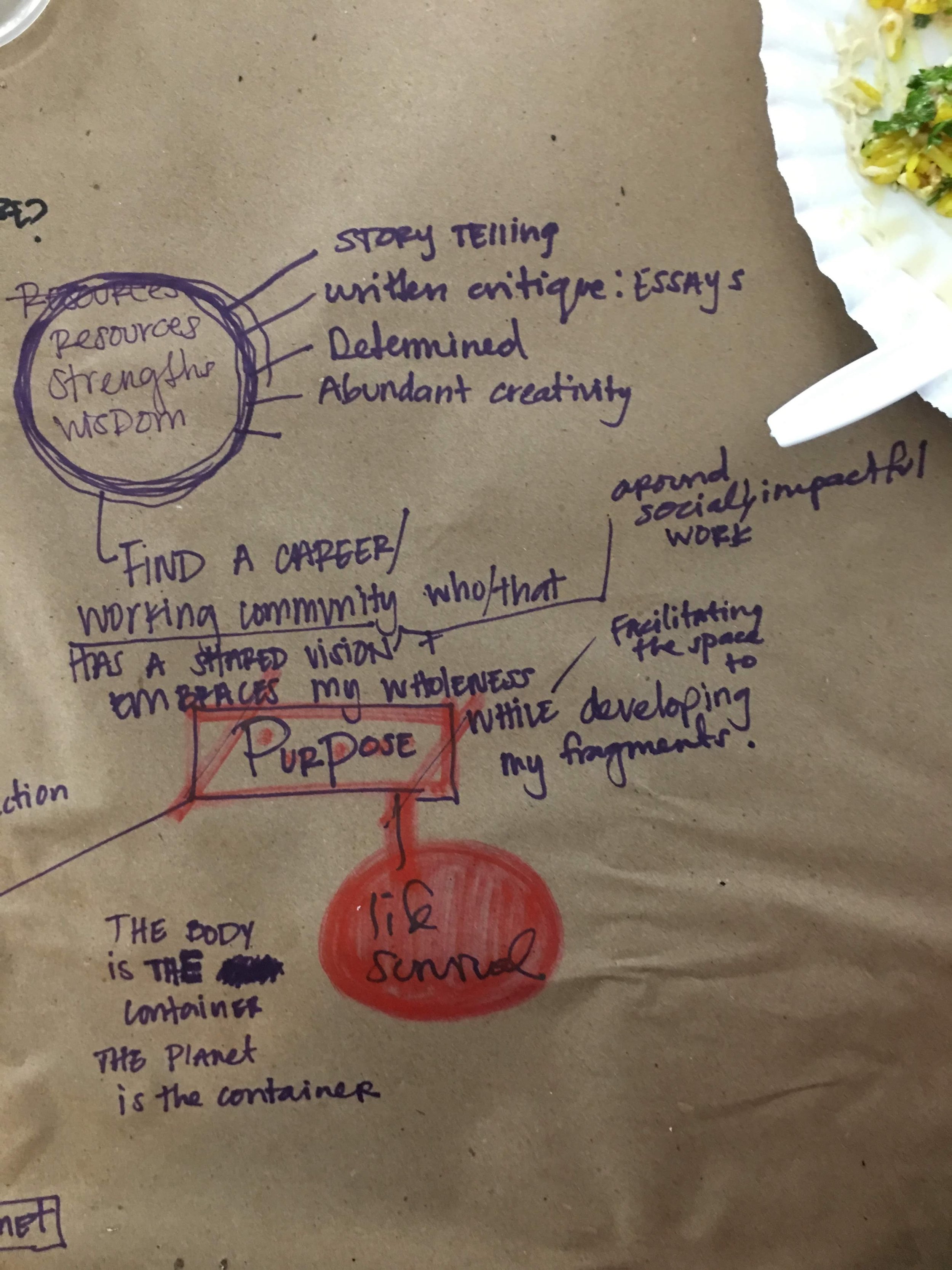 Brown paper with handwritten notes and diagrams, including words like "resources," "strength," "storytelling," "purpose," and "life source." A partial paper plate with food appears in the corner.