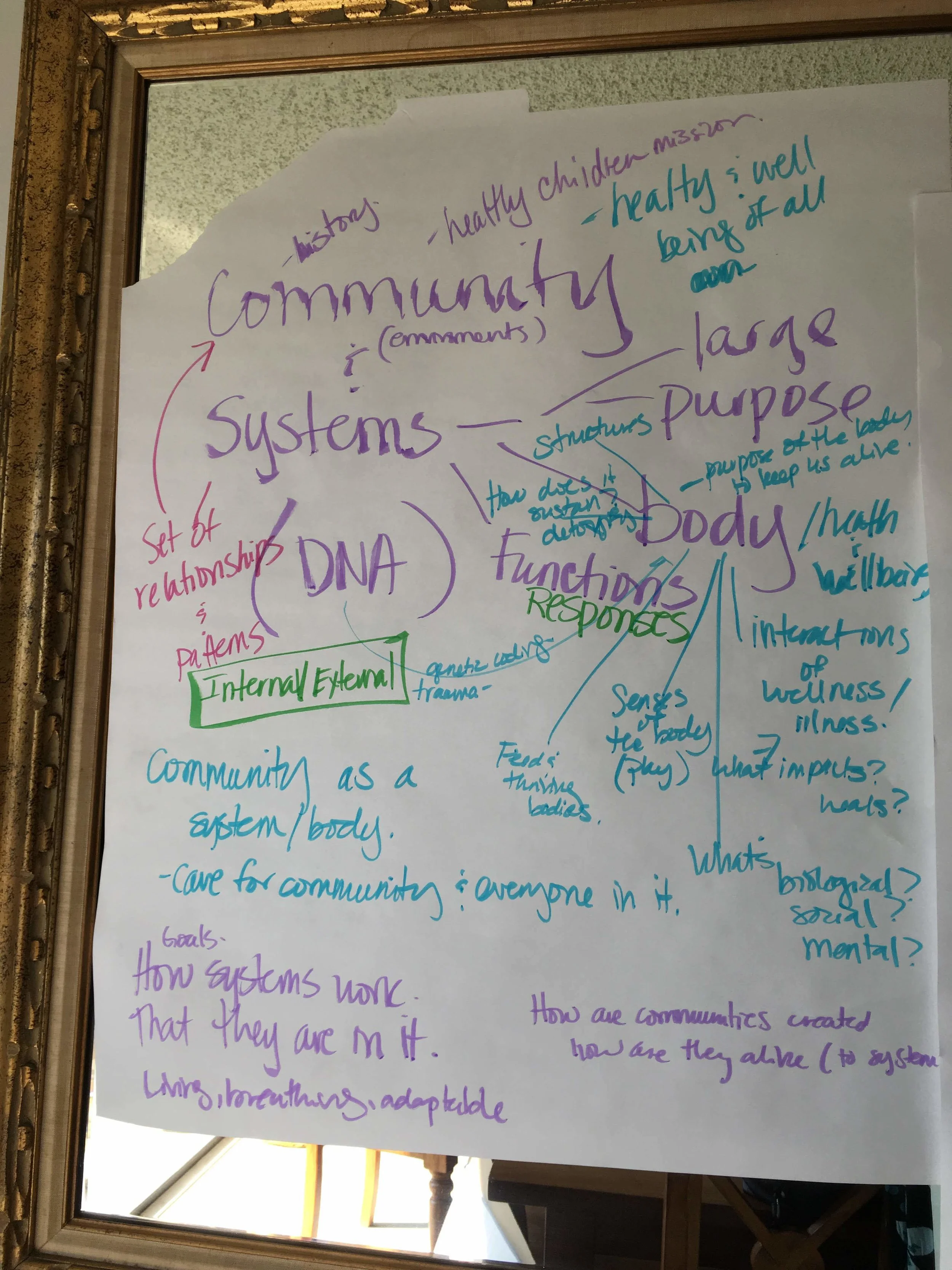 A paper with hand-drawn notes on systems and community, featuring interconnected terms like "community," "systems," "DNA," "purpose," "body," and "functions." Various phrases are written in different colors, connected with arrows and lines, exploring