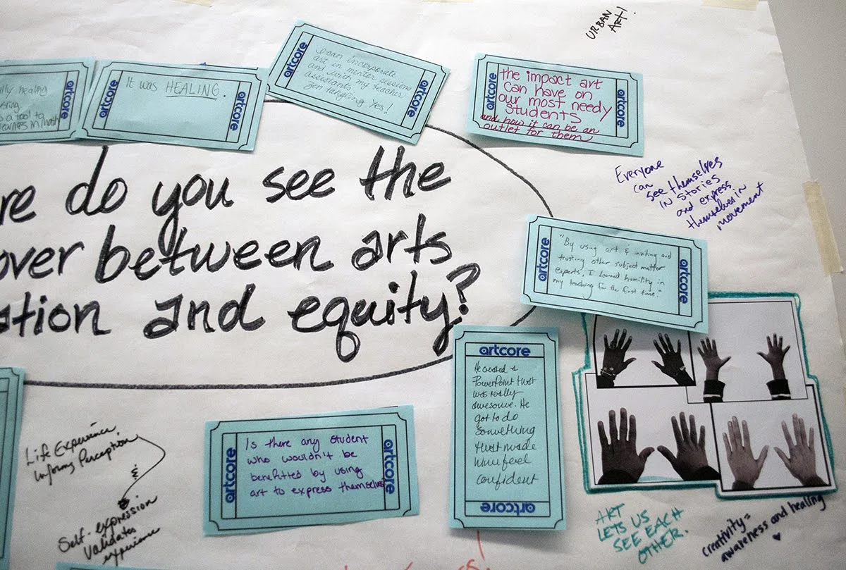 A poster with handwritten text asking about the connection between arts education and equity. It includes handwritten notes on tickets, discussing the impact of art on students and its healing properties. There are also several photos of raised hands