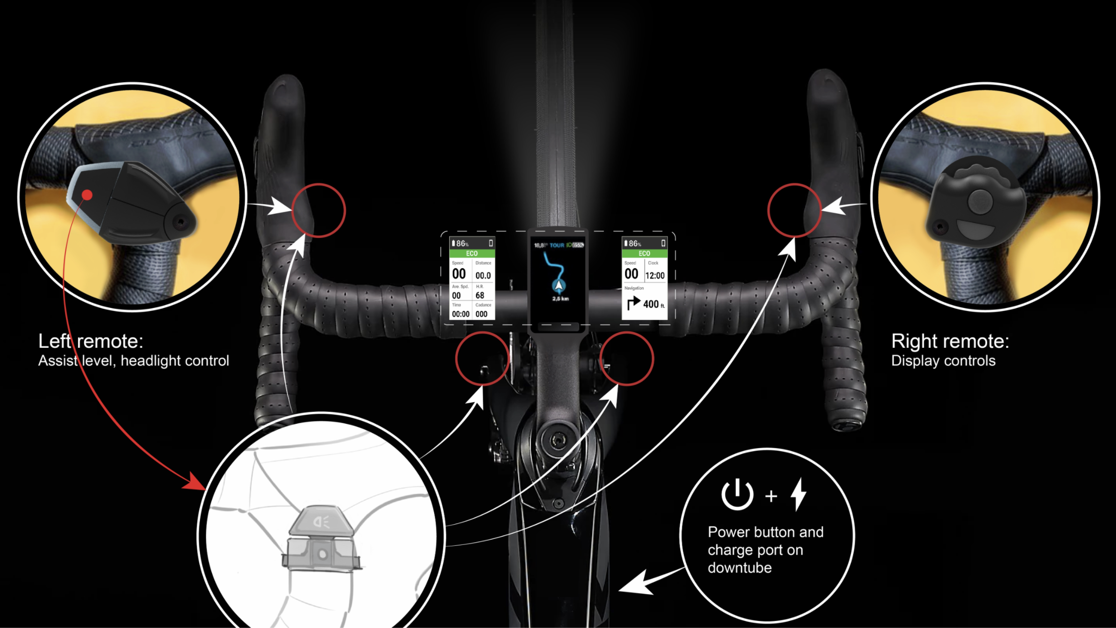 Exploration of a road bike e-system