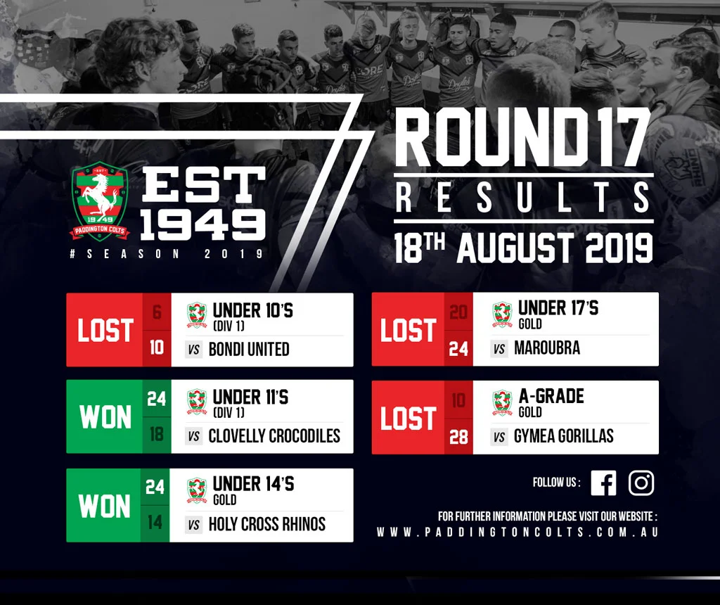 Paddington-Colts-Season-2019-Result-Round-17Website.jpg