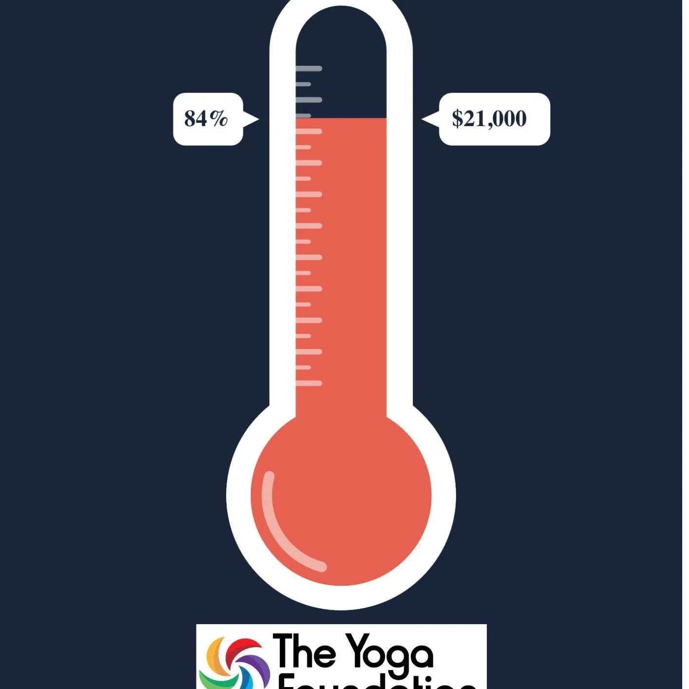 Our community has raised 84% of our goal!
Can you help us close the gap?
With just $4,000 to go, every gift moves someone closer to healing.
💛 Chip in now before June 30 - thank you!
#TraumaRecovery #YogaForGood #MovingTowardRecovery