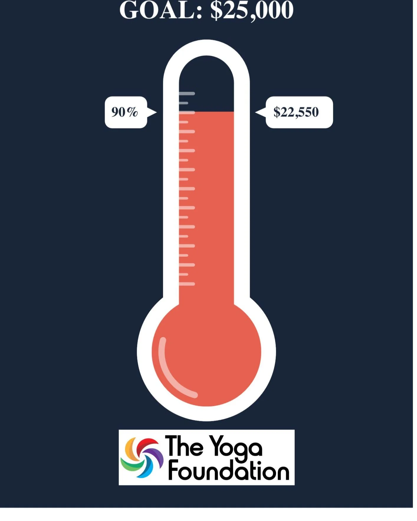 We're at 90% of our fundraising goal! Can you help us get over the line?

#traumarecovery #yogaforall #yogaformentalhealth