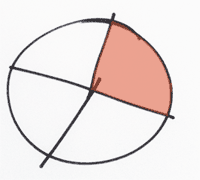 36% practiceImagineBrainstormIdeate