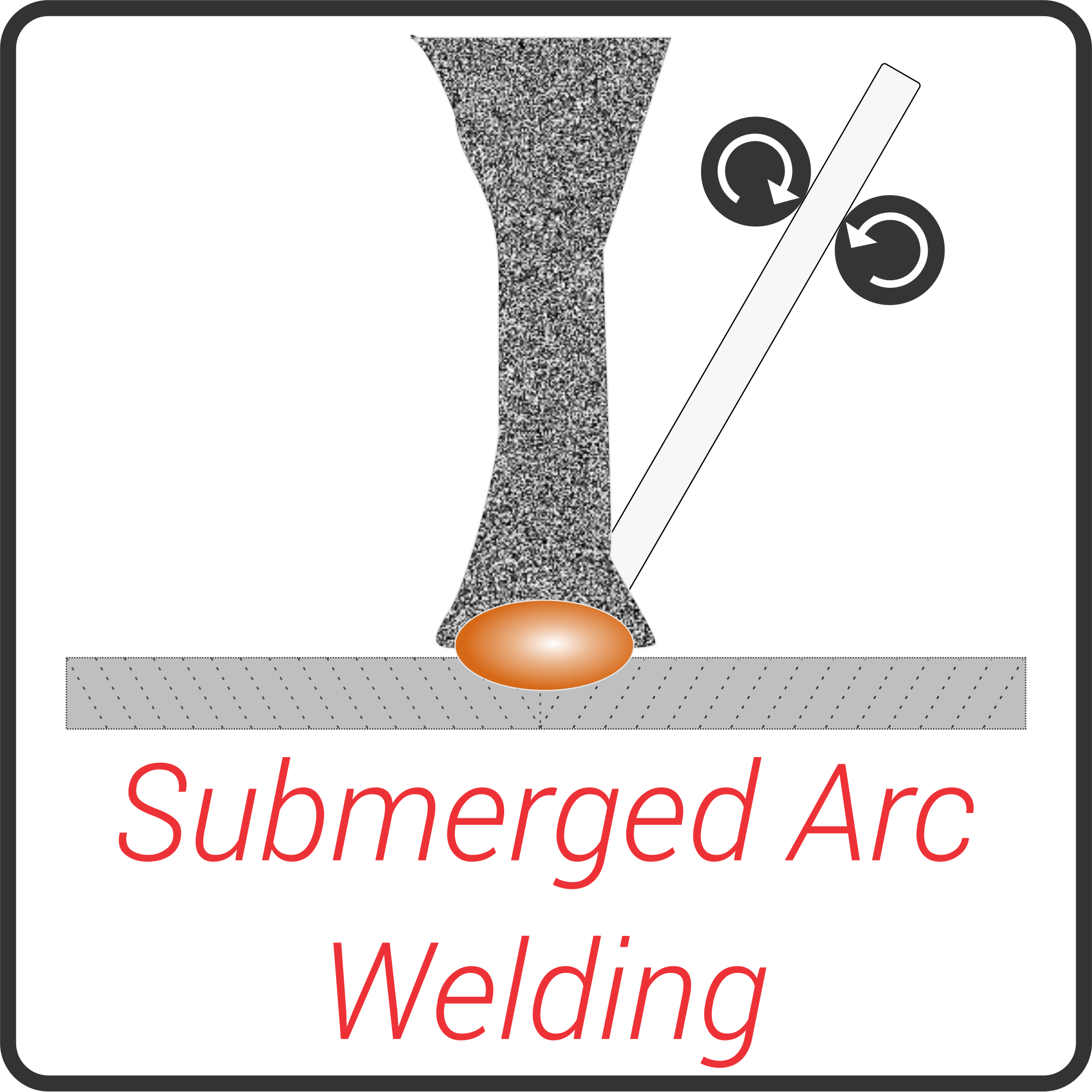 Diagram of a Stone Rapid Arc milling process with labels, showing a cutting tool, a workpiece, and rotation and feed controls.