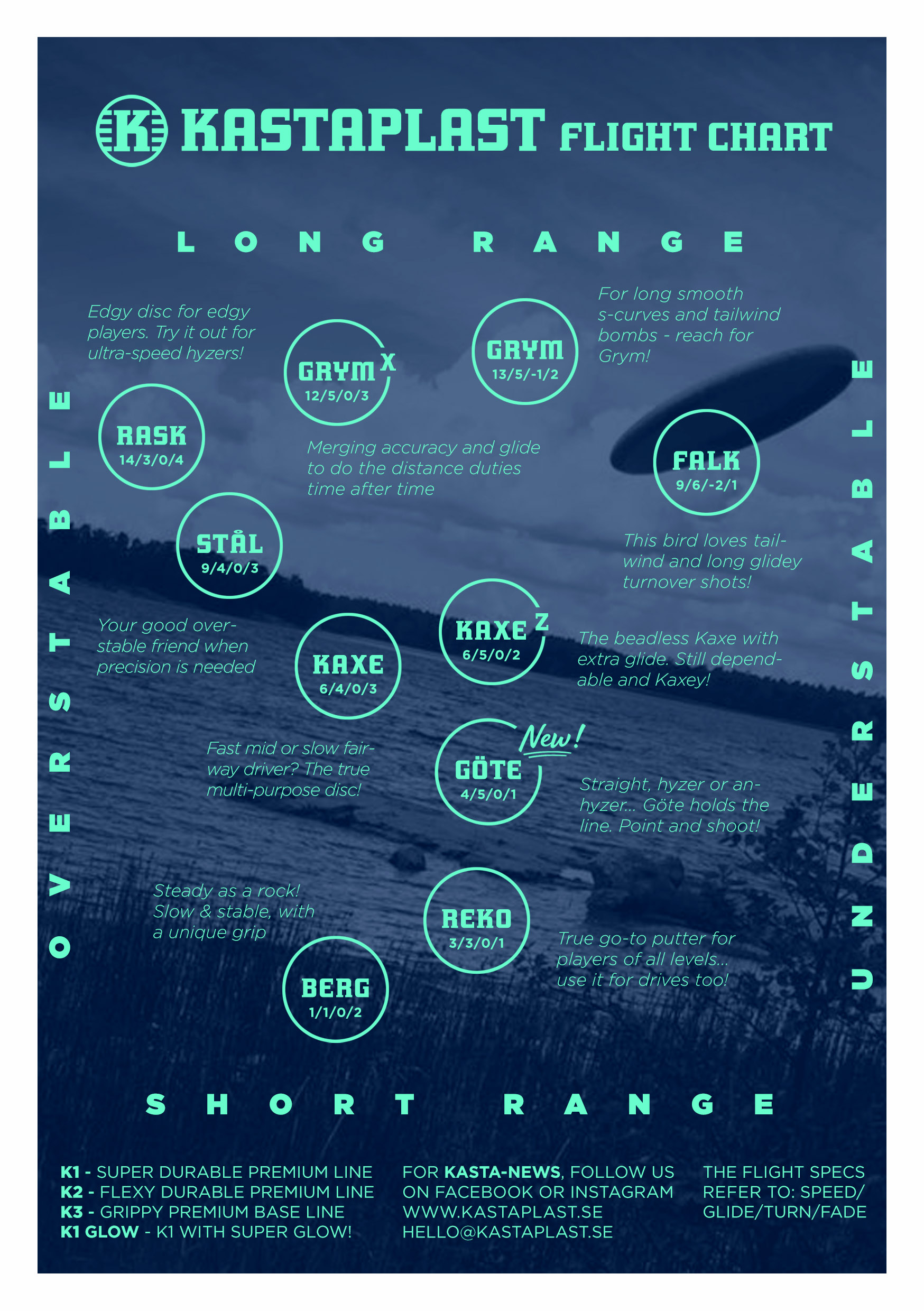 Legacy Flight Chart