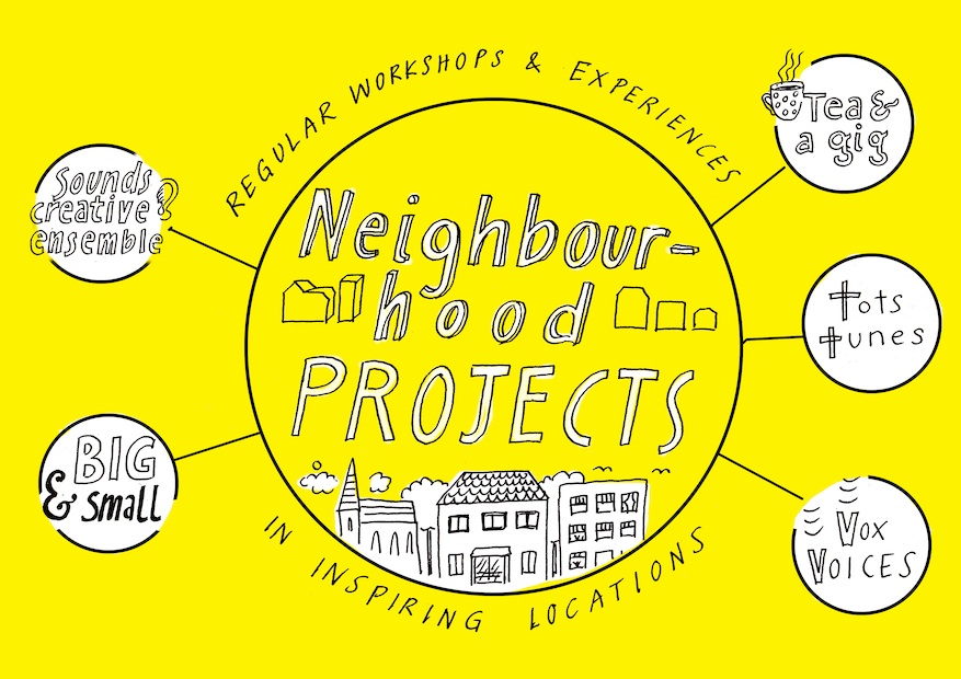 neighbourhoodprojects - SCP.jpg