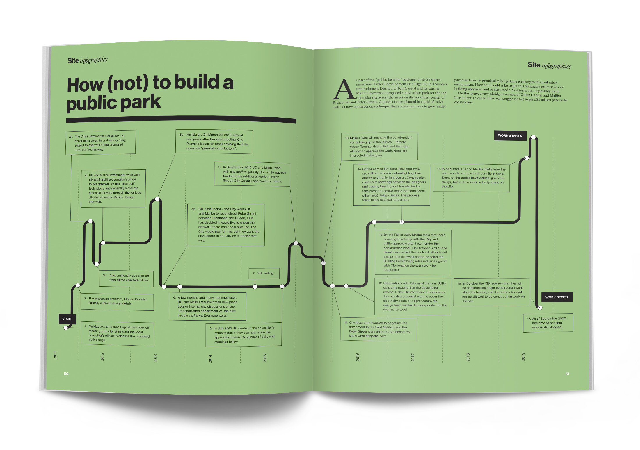 SiteMagazineTemplate2020Open-Spread-Park.jpg