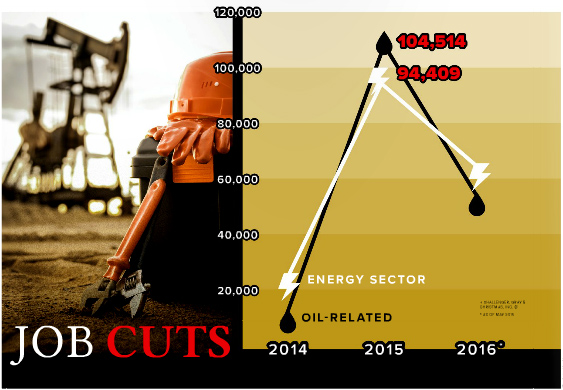 jobcuts.jpg