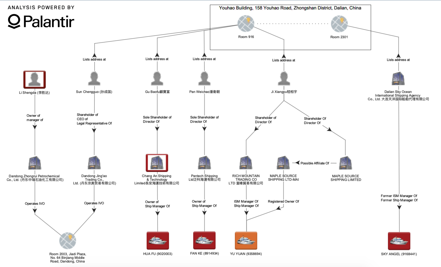 Network chart.png