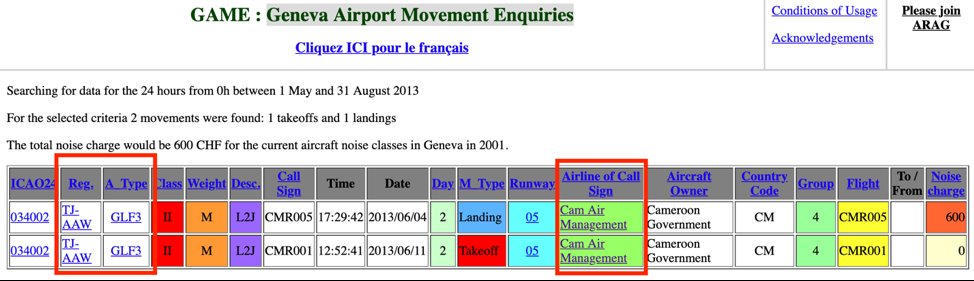 Cameroon Government-linked Gulfstream III (Registration Number: TJ-AAW) landing and take-off events in Geneva in 2013. Source: Geneva Airport Movement Enquiries.