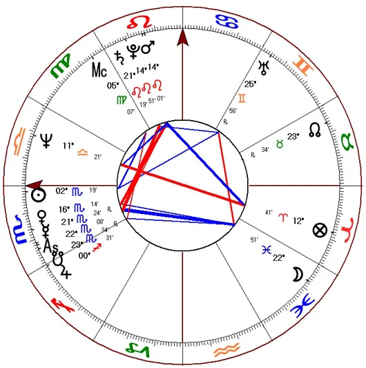 hillary-clinton-natal-chart.jpg