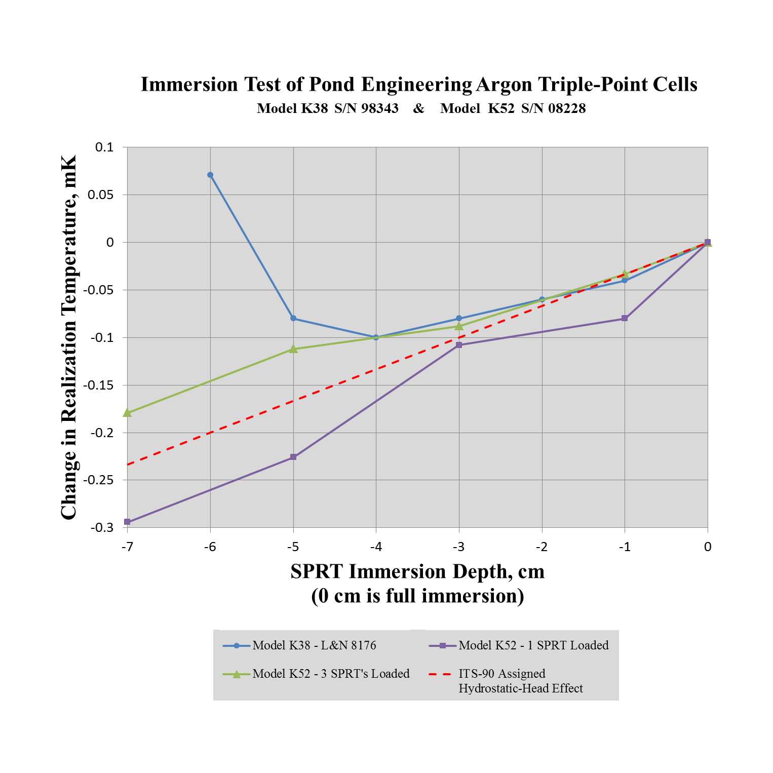 Ar_Immersion_Plot.jpg