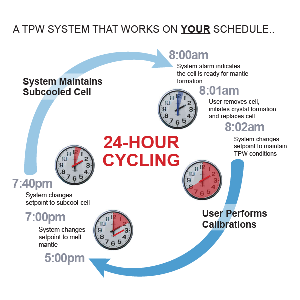 K51_24hourCycling-22.png