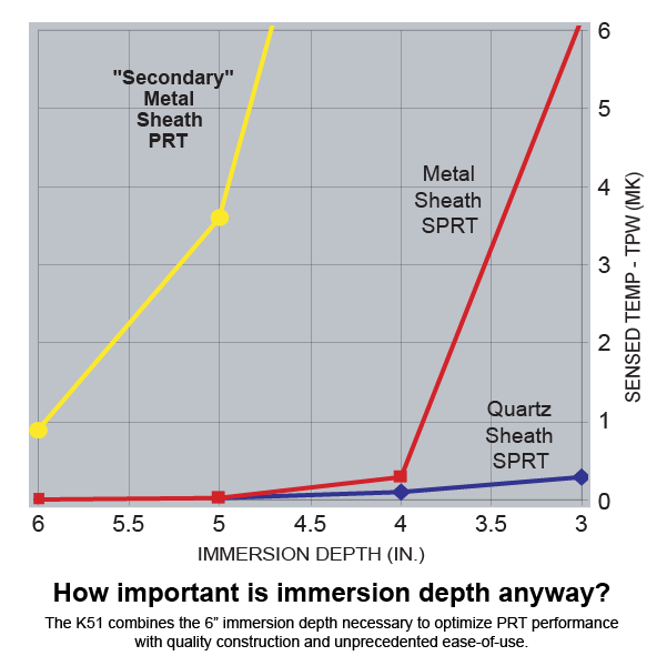 K51_ImmersionDepth-23.png