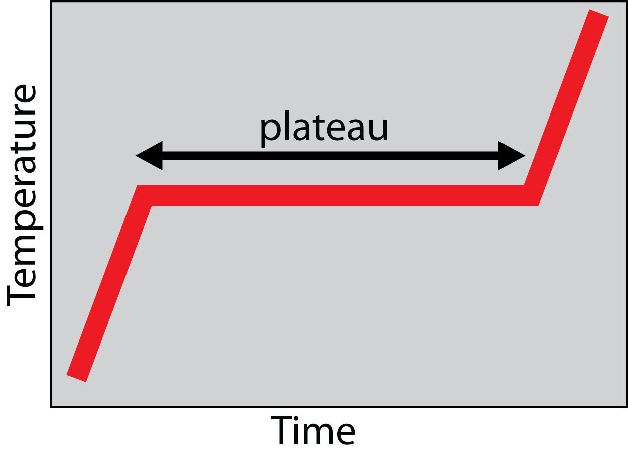 ideal_plateau.png