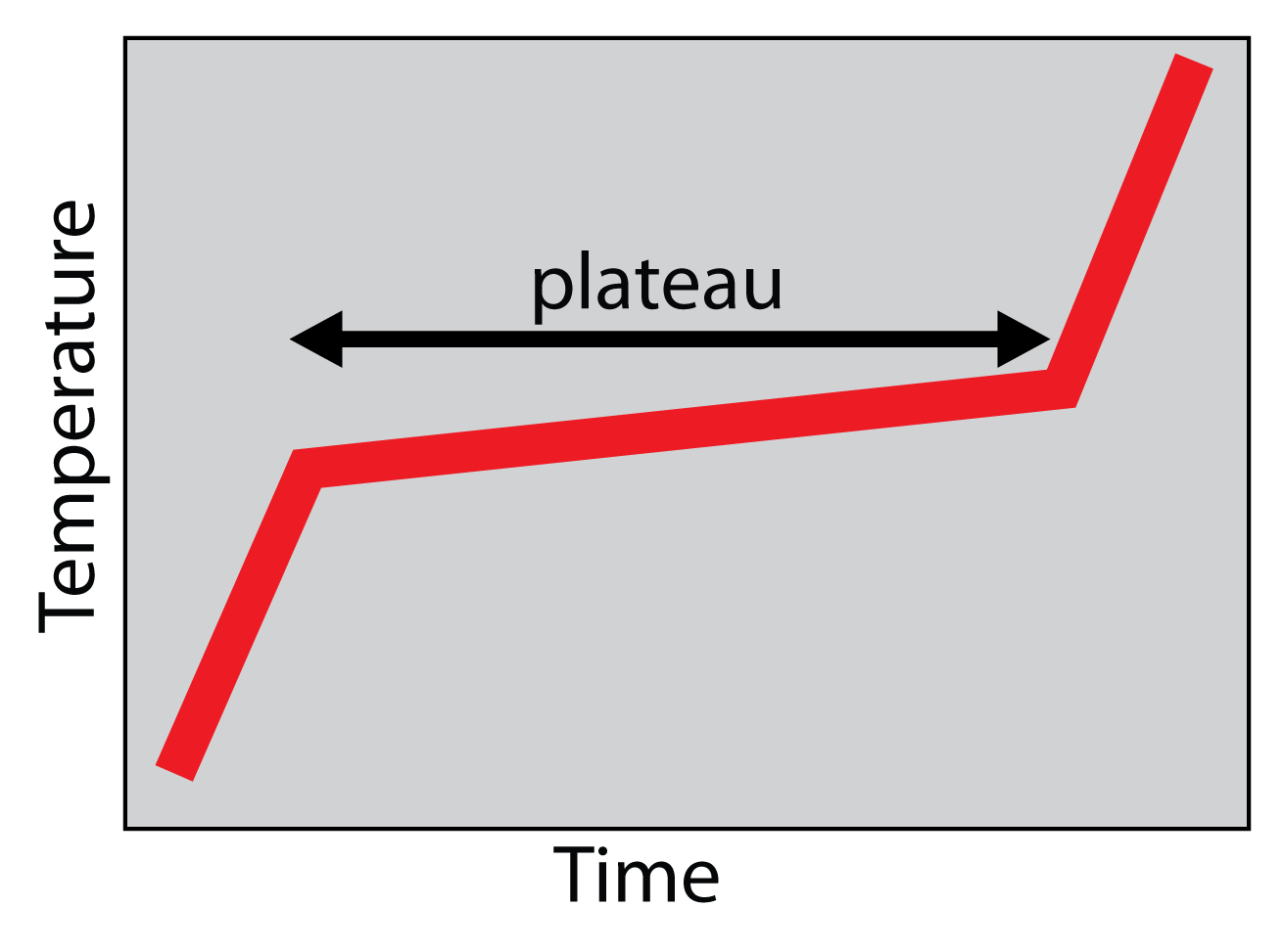 practical_plateau.png