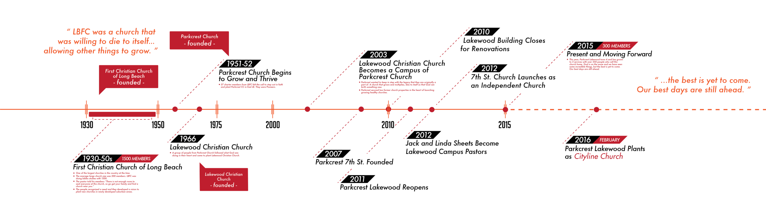 Timeline_FINAL-01.png