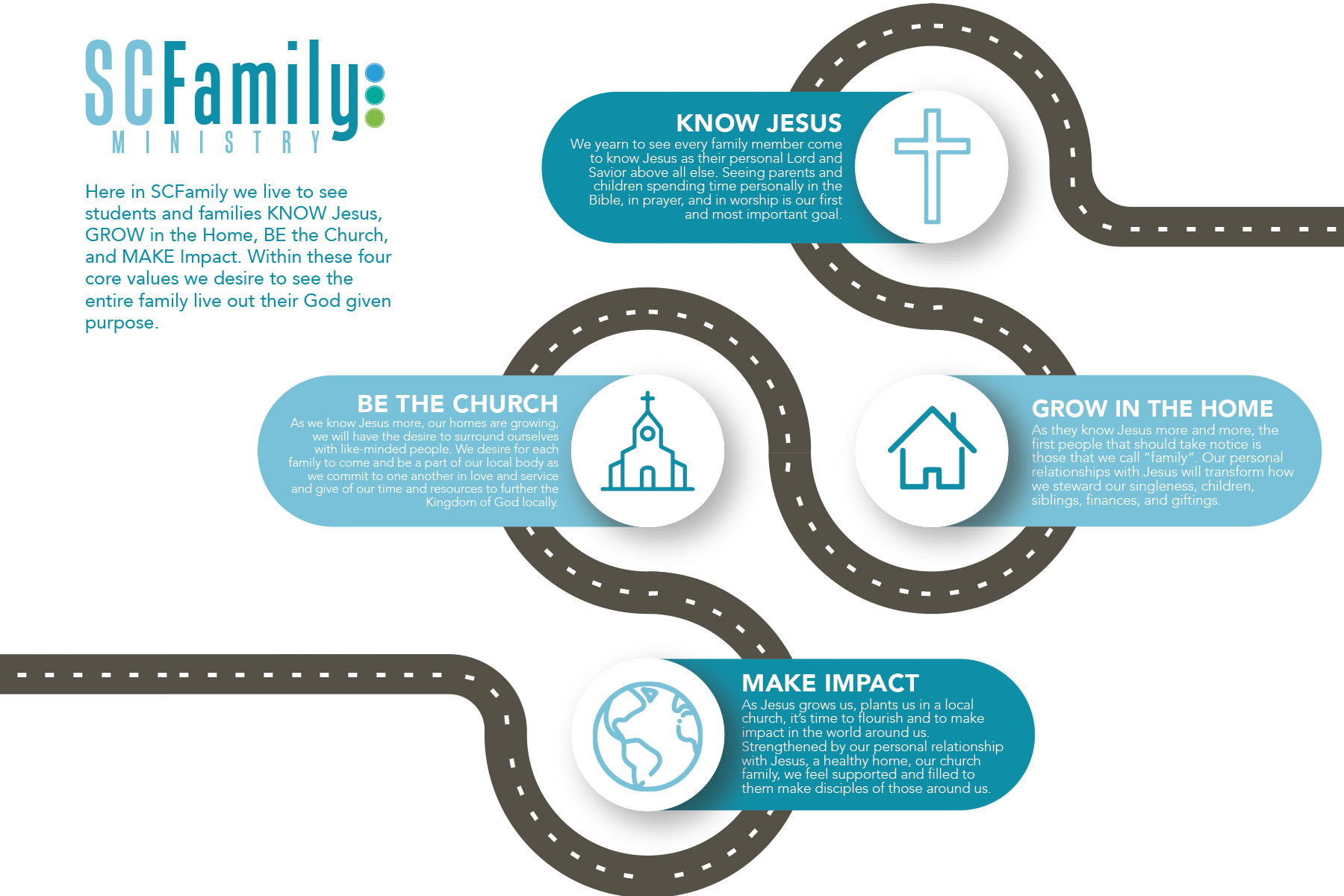 Postcard - SCFamily Vision Back.jpg