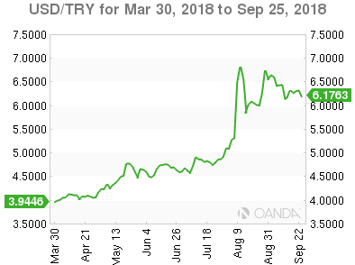 USD_TRY_2018-03-30_6M_m.png