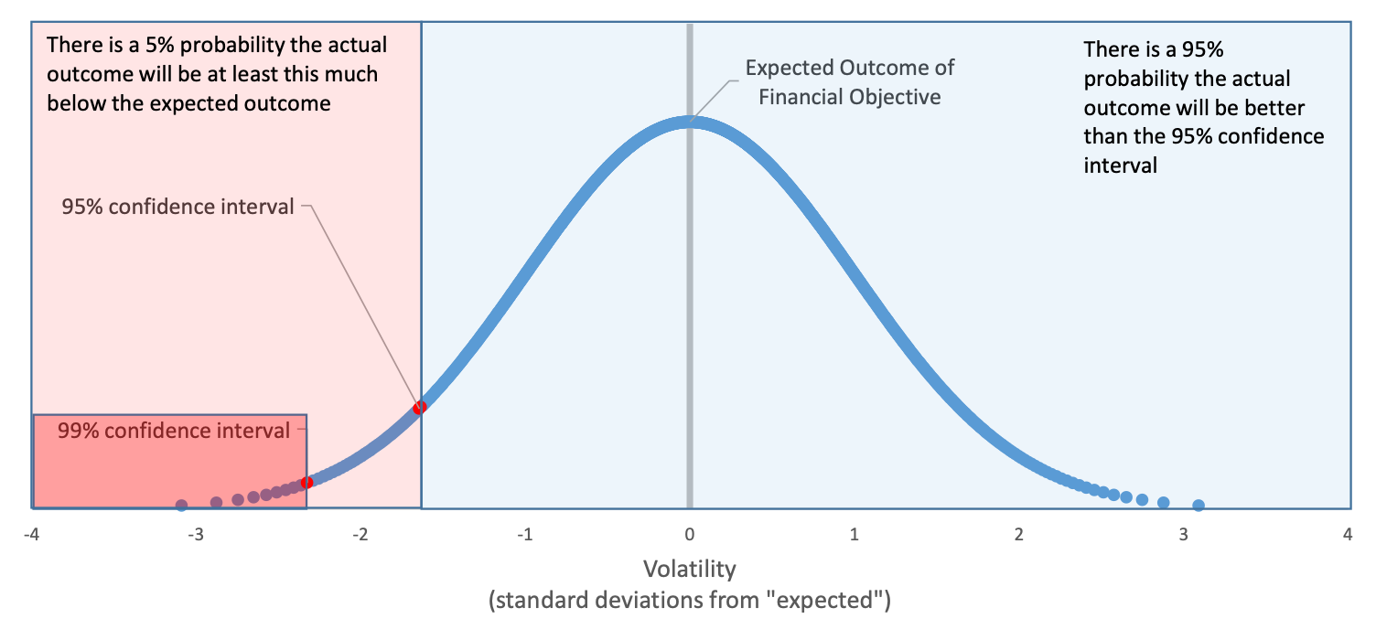 Probability-chart.png