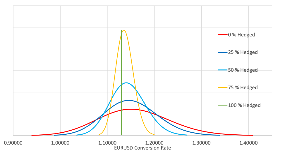 EURUSD-conversion-rate-chart.png