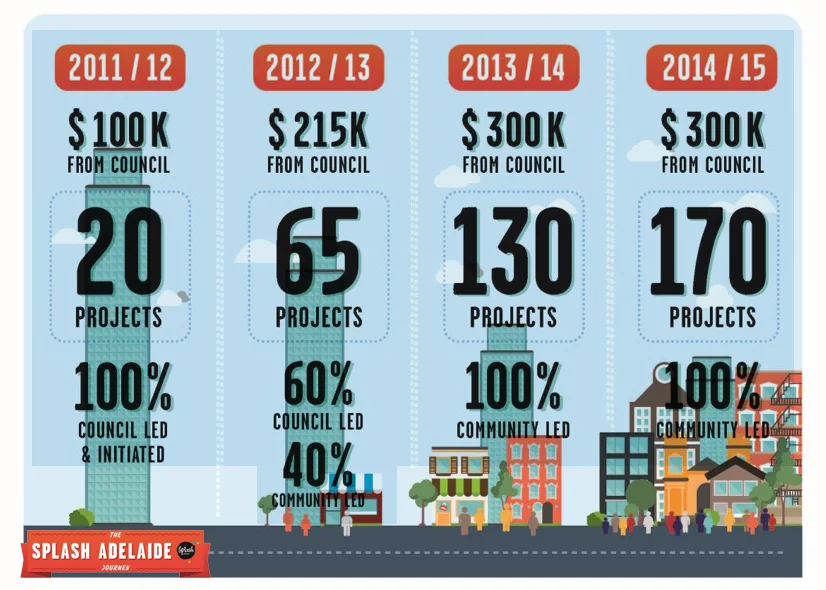 Graphic shared by Mike Fisher