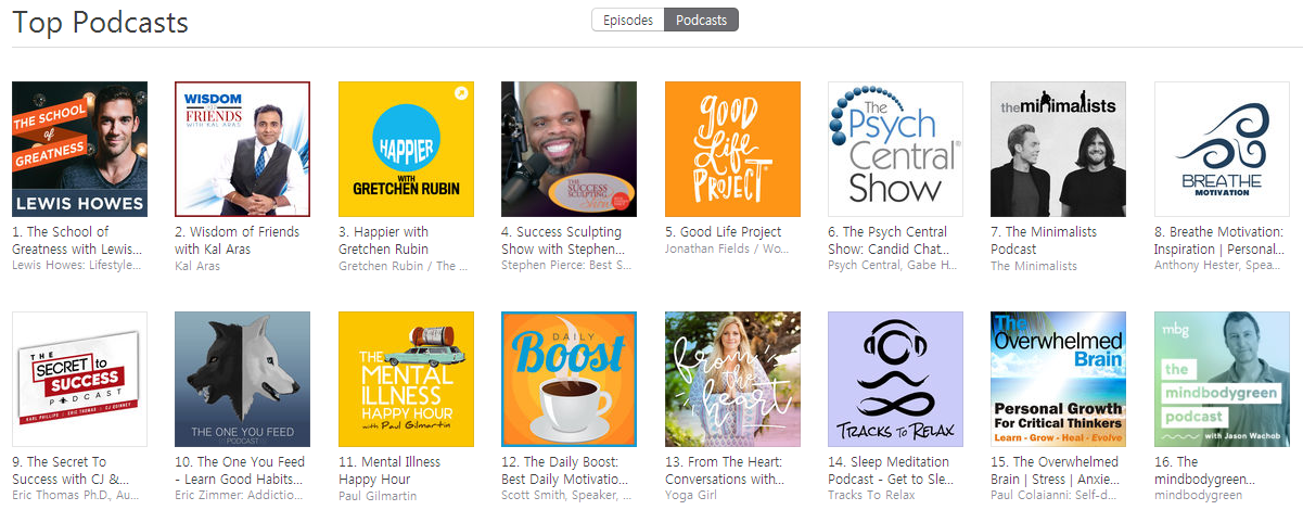 Top Rated Podcast on iTunes Worldwide