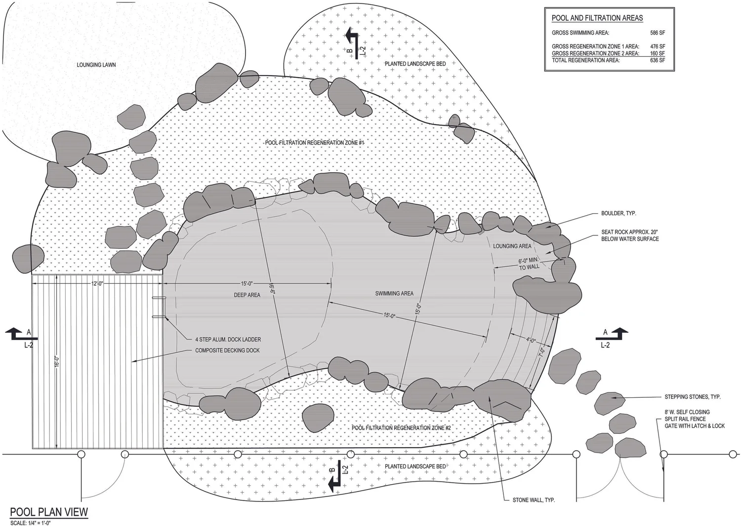 Map of swimming pool regulations