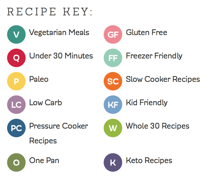 Recipe Key.png